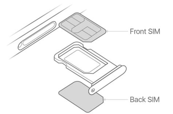 Do LG phones have a Nano SIM?