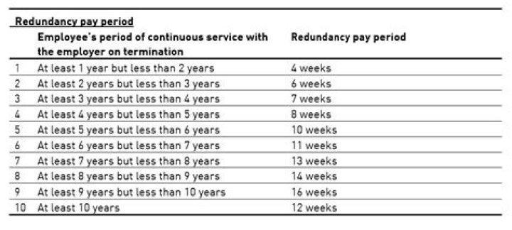 Do limited companies have to pay redundancy?