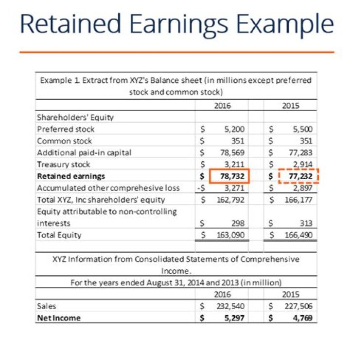 Do LLCS have retained earnings?