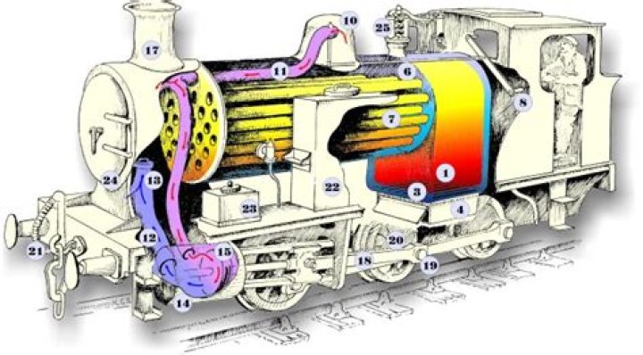 Do locomotives use turbine engines?