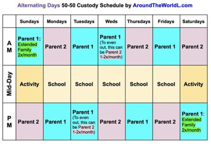 Do mothers usually get custody?