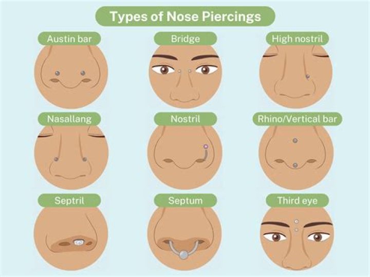 Do nose piercings bleed a lot?