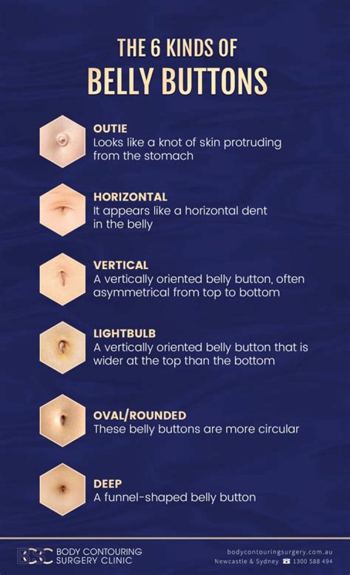 Do only humans have belly buttons?