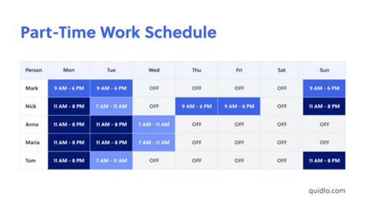 Do part time employees count for PPP?