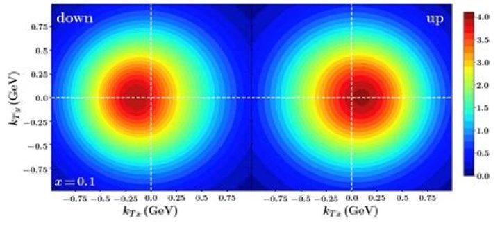 Do protons actually spin?