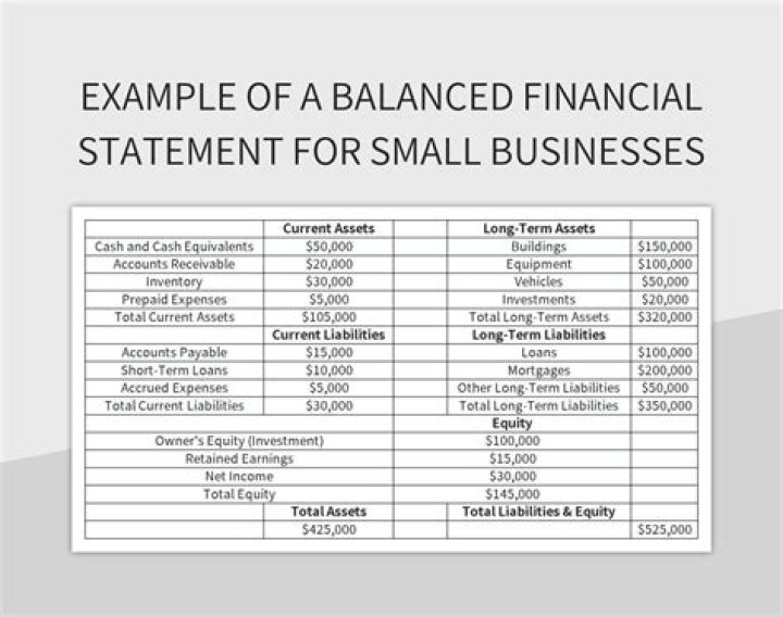 Do small businesses need financial statements?