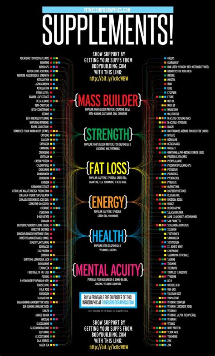 Do supplements contain what they say?