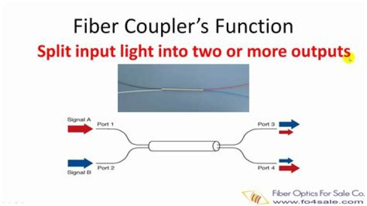 Do they make a coupler for HDMI cable?