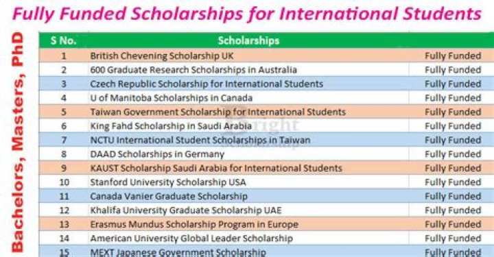 Do UK universities give scholarships to international students?