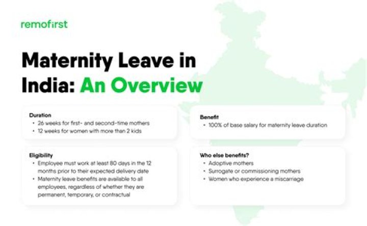 Do we get full salary during maternity leave in India?