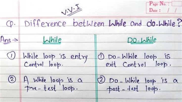 Do While vs While JavaScript?