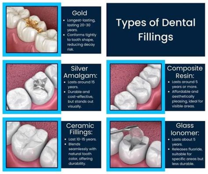 Do white fillings turn yellow?