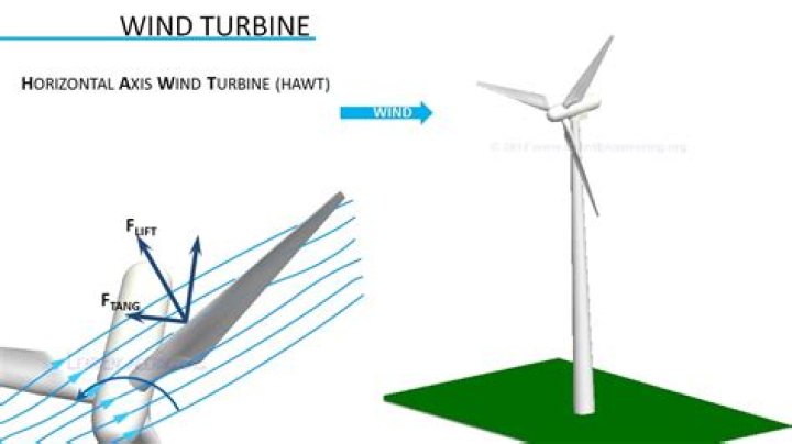 Do wind turbines pivot to face the wind?
