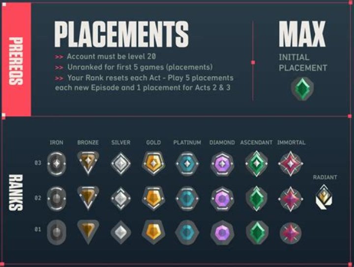 Do you get Valor from iron banner?
