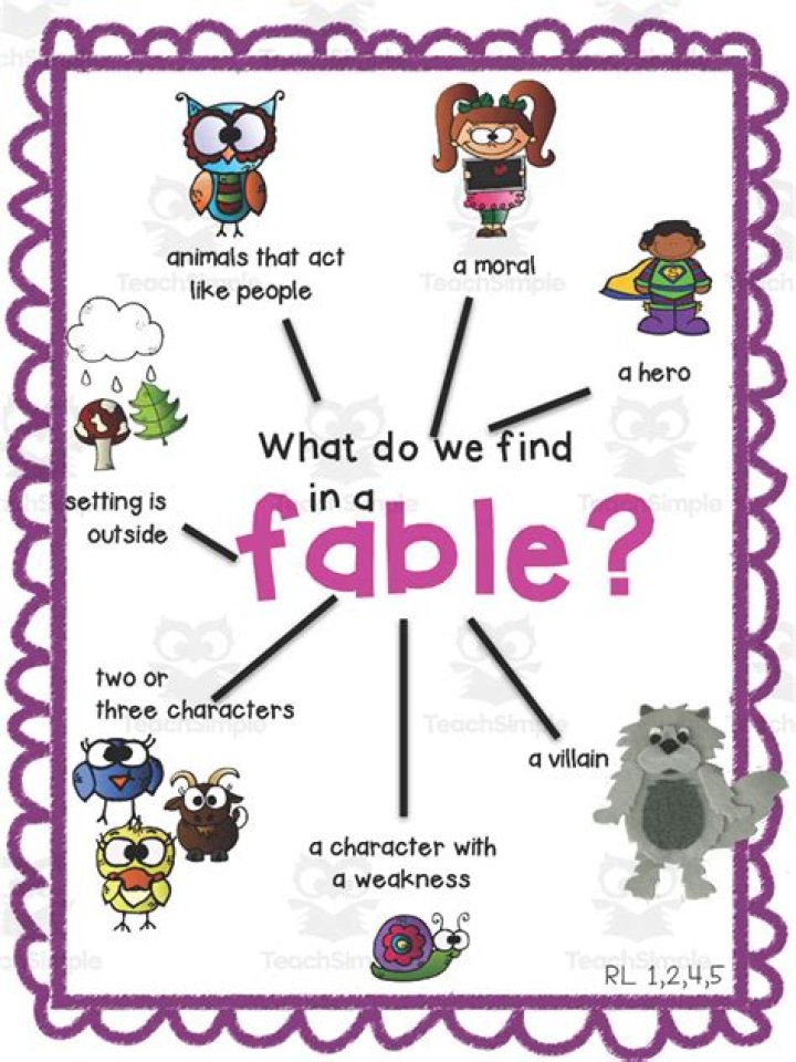 Do you have to play Fable in order?