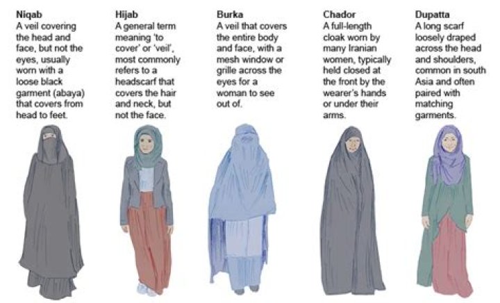 Do you have to wear a burqa in Egypt?