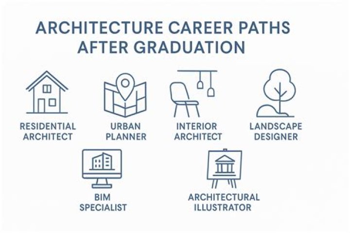 Do you need a degree in architecture to be an architect?