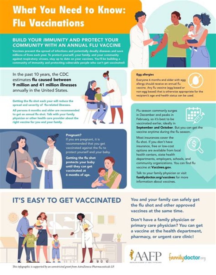 Do you need a flu shot for school?