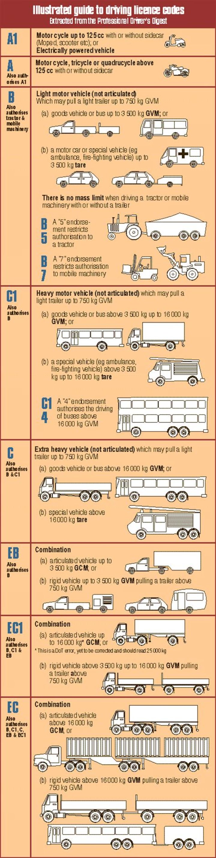Do you need a Licence to break cars?