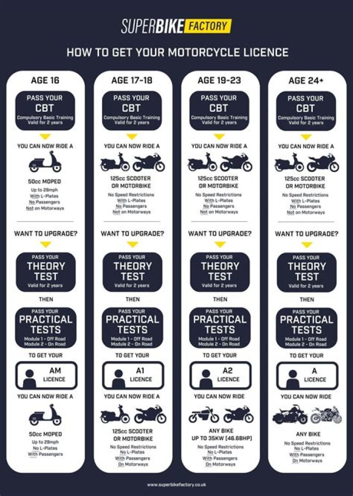 Do you need a motorcycle license to drive a scooter in Bali?