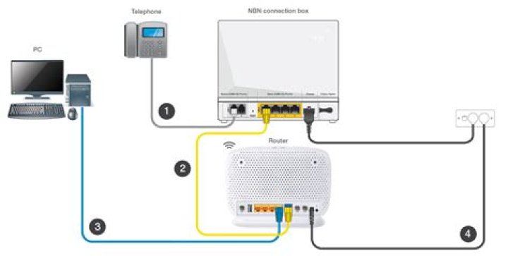 Do you need ADSL splitter for NBN?