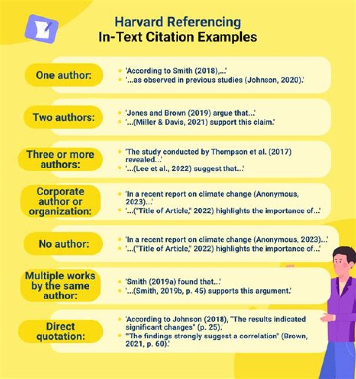 Do you put et al in in text citations Harvard?
