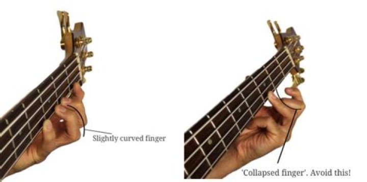 Do you put your finger on the fret?