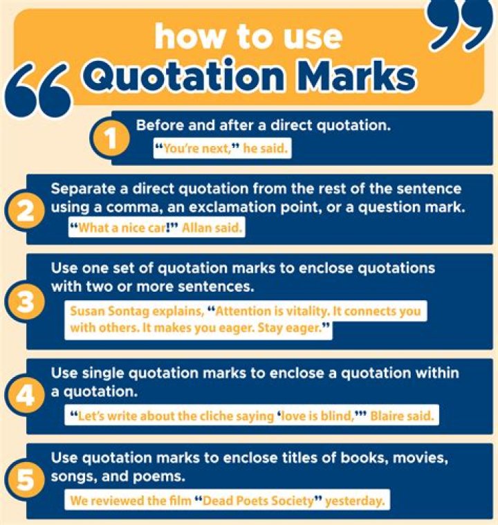 Do you use quotations for articles?