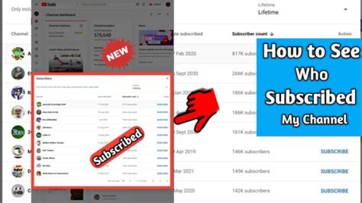 Do Youtubers know who subscribed?