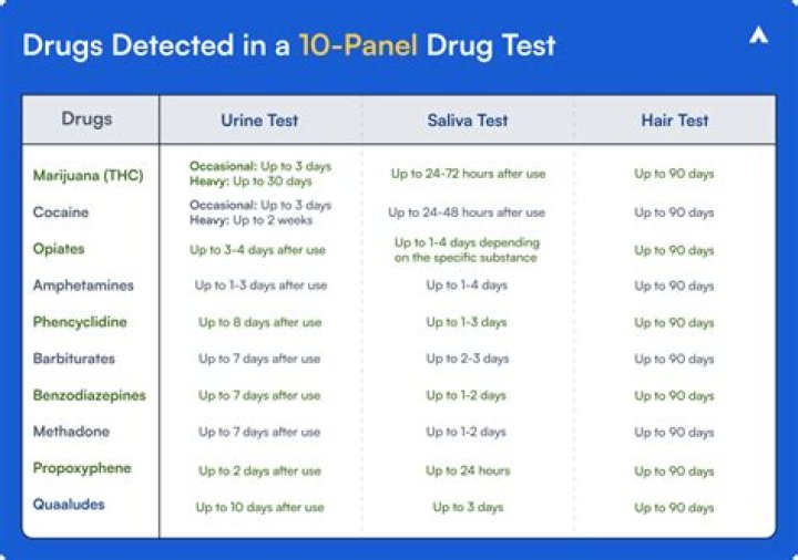 Does 10 panel urine test for nicotine?