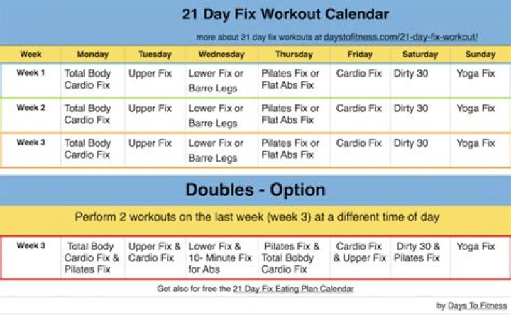 Does 21 day fix Extreme have a modifier?