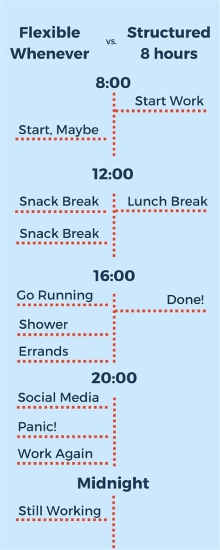 Does 8-hour work day include lunch?