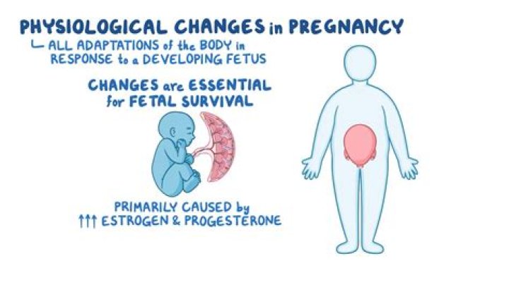 Does a gastric band affect pregnancy?