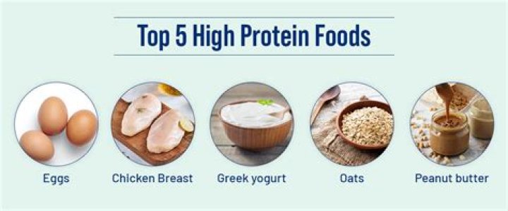 Does a high protein diet give you more energy?