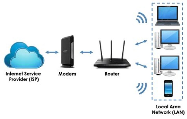 Does a modem need a battery?