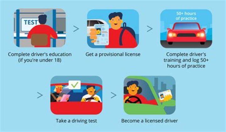 Does a provisional driver need insurance?