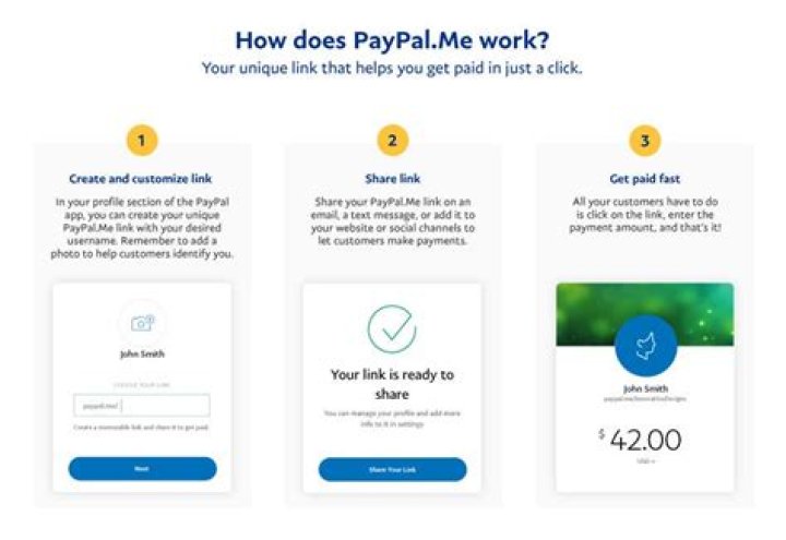 Does Academy use PayPal?