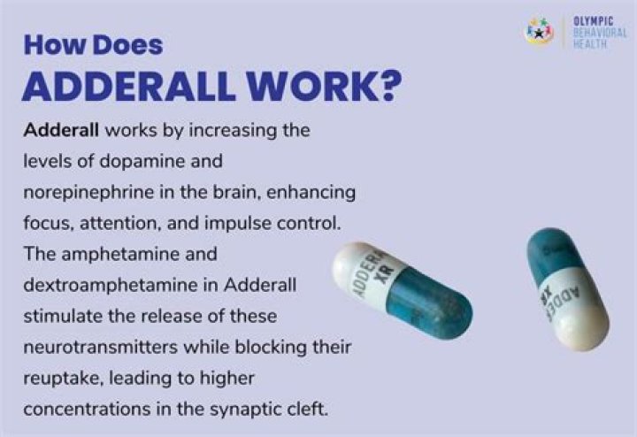 Does Adderall help in school?