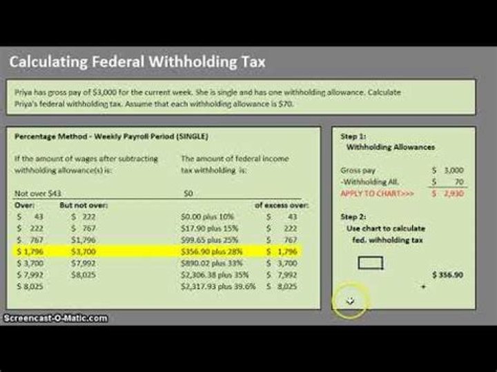 Does Amazon withhold sales tax?