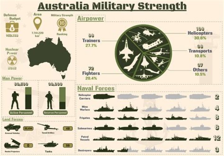 Does Australia have a FBI?