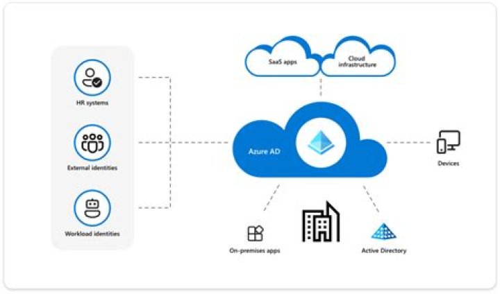 Does Azure use c#?