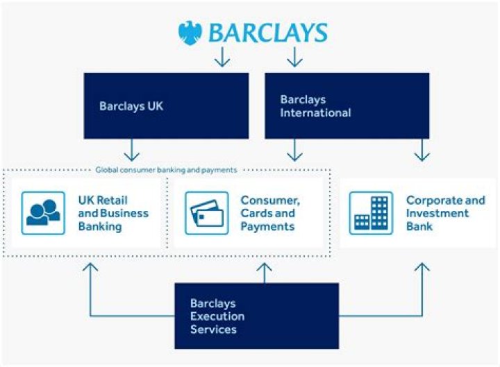 Does Barclays have branches in Spain?