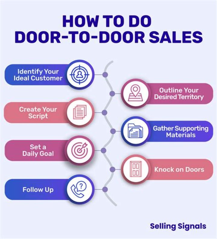 Does Bell do door to door sales?
