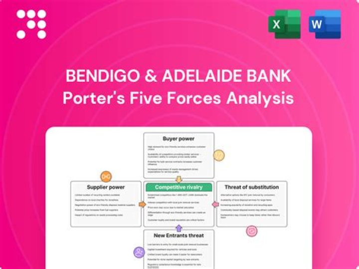Does Bendigo Bank support fossil fuels?