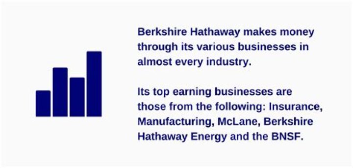 Does Berkshire Hathaway charge a management fee?