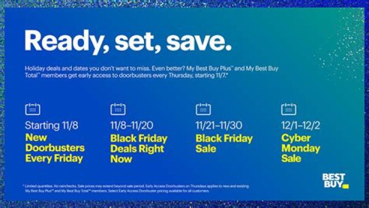 Does Best Buy have a price drop guarantee?