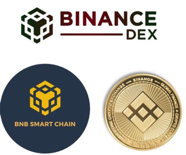 Does Binance have support?