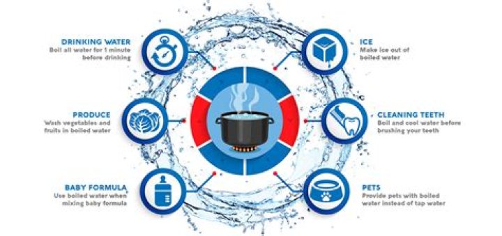 Does boiling river water make it safe to drink?
