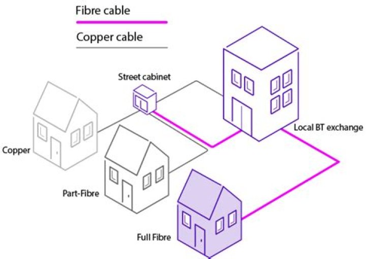 Does BT keep Internet history?
