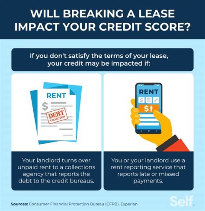 Does buying out lease hurt your credit?